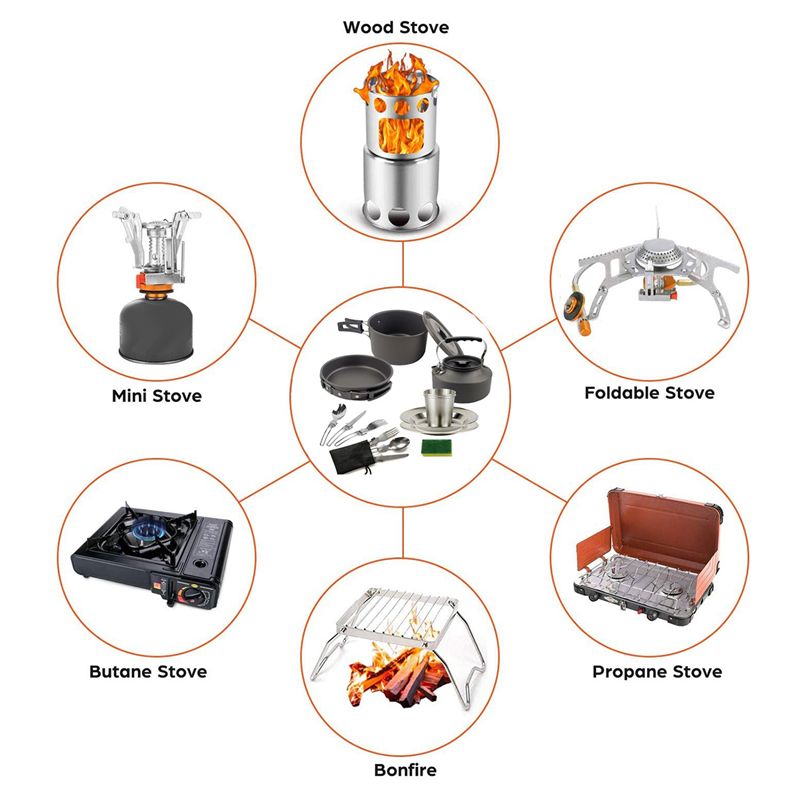 【BUYERS】Camping Cookware Porta - Camping Cooking Accessories review and price